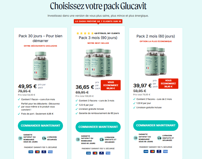 Glucavit Avis - Glucavit Prix, Acheter, En Pharmacie!