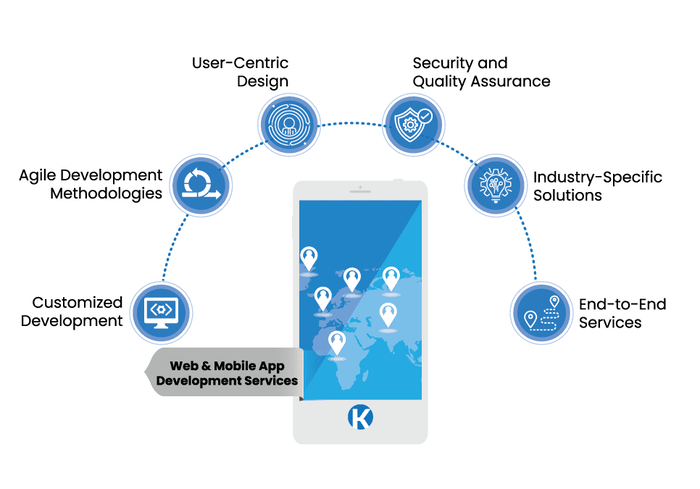 Web Design and Mobile App Development Services &amp; Solutions